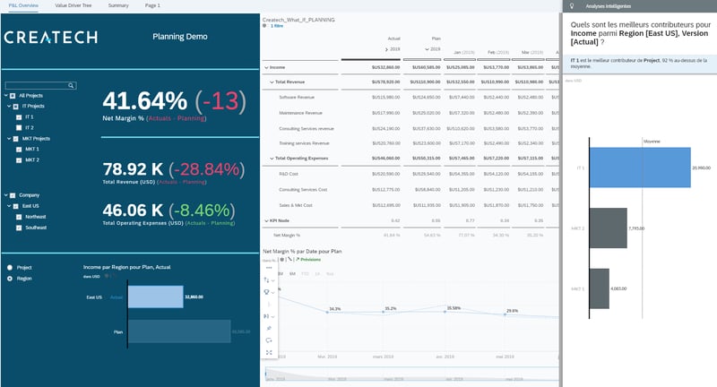 SAP Analytics Cloud_Difference between SAP BI SAP BW SAP BO_Createch