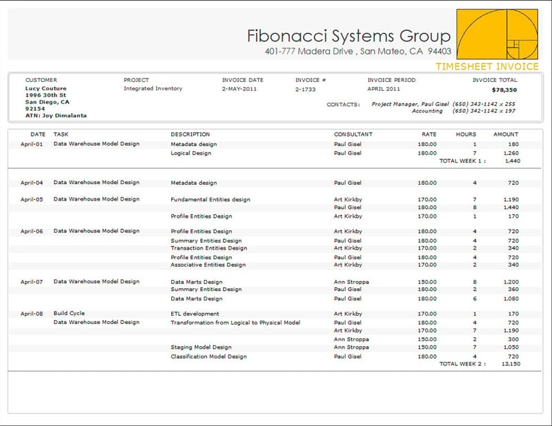 SAP Crystal Reports_Difference between SAP BI SAP BW SAP BO_Createch