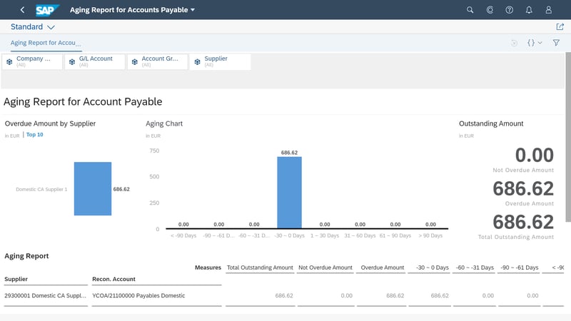 What is SAP Analytics Cloud SAC_SAP Data Warehouse Cloud_Createch